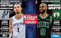 月最佳防守球员:西部文班亚马 东部德里克·怀特 马刺球星文班亚马